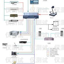 惠州人工外呼系统设备厂家，专业解决方案提供商惠州人工外呼系统设备厂家电话