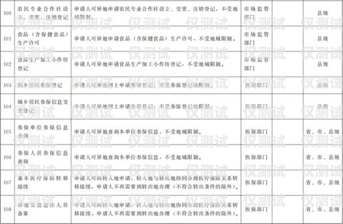 甘肃高频电销卡办理指南甘肃高频电销卡办理流程