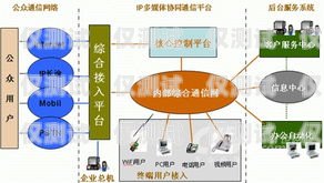 外呼系统与中继线，提升企业通信效率的利器外呼中继线路