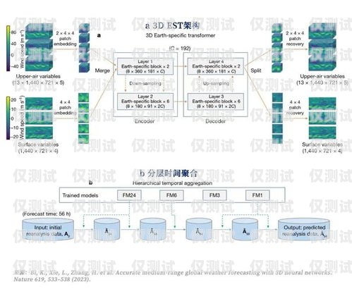 外呼系统哪种效果好？外呼系统哪个比较好