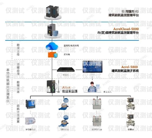 外呼系统哪种效果好？外呼系统哪个比较好