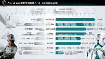 电话机器人电销系统公司，助力企业销售的利器电话营销机器人公司