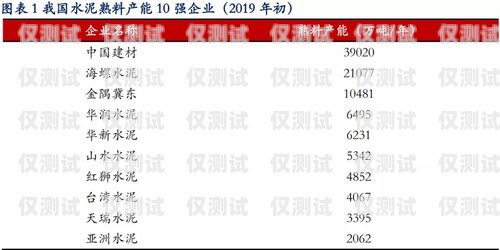 青牛电销卡收费套餐，为电销业务提供高效解决方案青牛电销卡的收费套餐是什么