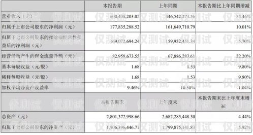 青牛电销卡收费套餐，为电销业务提供高效解决方案青牛电销卡的收费套餐是什么