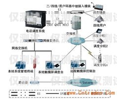 浙江呼叫中心外呼系统推荐浙江呼叫中心外呼系统推荐电话