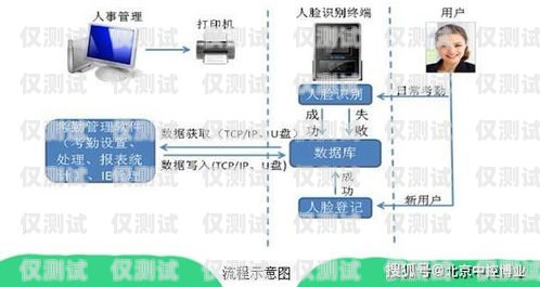 探索沙坪坝区智能外呼系统软件的创新与应用重庆外呼系统包月