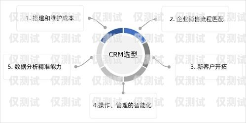 选择贵阳 CRM 外呼系统厂家的关键因素贵阳crm外呼系统厂家电话