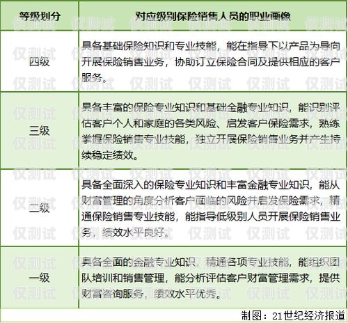 信用卡电销员的提成制度信用卡电销员有提成吗知乎