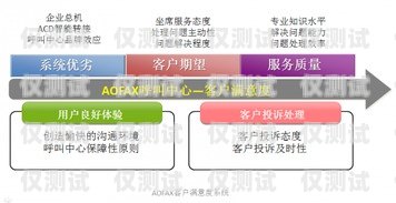 吉林营销外呼系统——提升销售效率的利器吉林营销中心