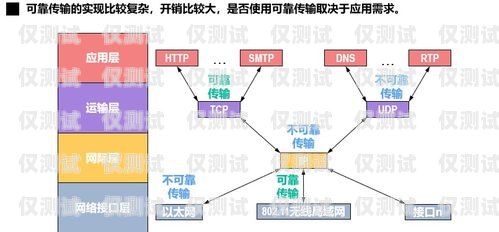 电脑外呼系统网络的奥秘电脑外呼系统怎么用