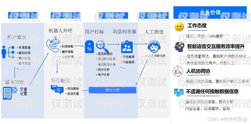 广东电话外呼系统技术，提升客户服务与销售效率的关键广东外呼公司