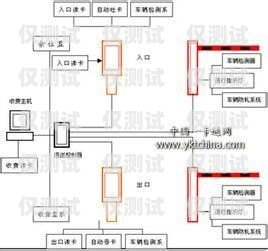 新密电销卡外呼系统线路，提升销售效率的关键新密电销卡外呼系统线路怎么接