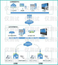 广州外呼系统融营外呼系统，提升销售效率与客户体验的完美结合广州外呼系统哪里有