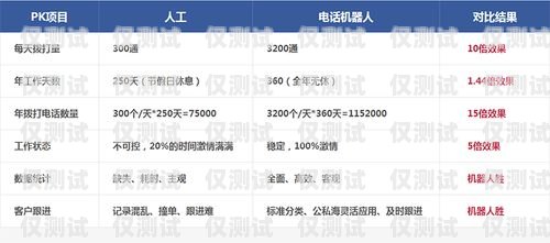 电话电销机器人哪家强？电销机器人打电话效果怎么样