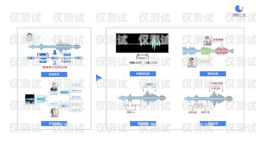 巩义自动外呼系统的价格与价值自动外呼系统怎么样