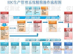 港澳外呼系统，提升沟通效率的利器香港外呼系统