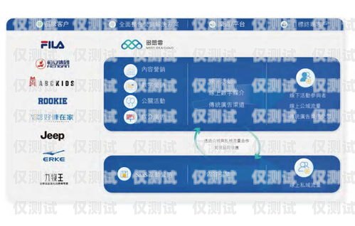 磐石云外呼系统如何提交订单磐石云呼叫中心安装步骤