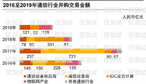 石家庄电销卡品牌，通信行业的创新引领者石家庄电销卡品牌有哪些