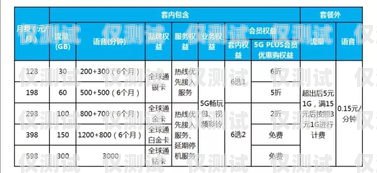 鹤山企业电销卡套餐价格一览鹤山企业电销卡套餐多少钱一张