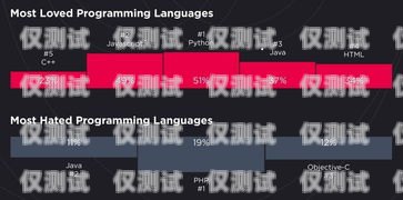 吉尼斯语音外呼系统，高效、智能的客户沟通解决方案吉尼斯语速世界纪录