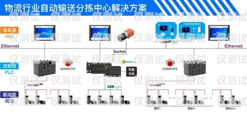 智能外呼系统的广泛适用性智能外呼系统发展现状