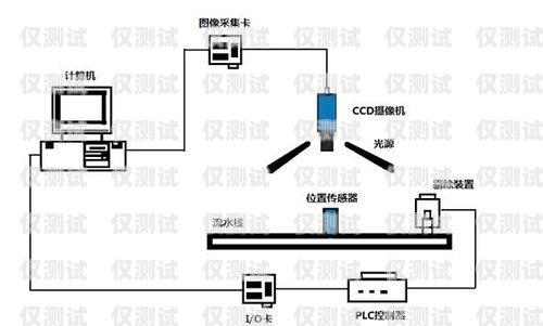 智能外呼系统的广泛适用性智能外呼系统发展现状