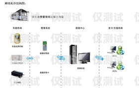 桂林回拨外呼系统稳定性探究回拨外呼系统真的会不封卡吗?