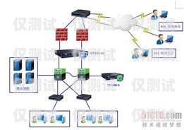 外呼系统话务外包青，探索数字化转型的新路径外呼业务外包