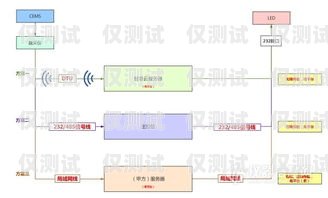 绍兴电话外呼系统的价格因多种因素而异，包括系统功能、用户数量、使用期限等。一般来说，价格范围在几百元到数千元不等。以下是一些影响绍兴电话外呼系统价格的主要因素，外呼系统电话费多少钱