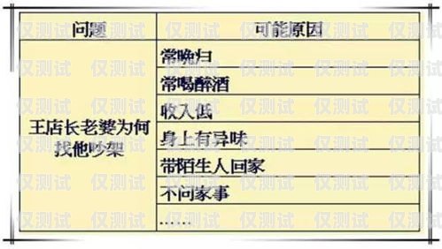 电销是否容易封卡？全面解析电销封卡原因及应对方法电销容易封卡吗知乎