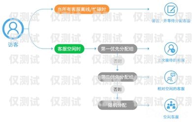 汕头电商外呼系统供应商，助力企业提升销售与客户服务的关键外呼线路供应商