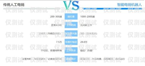 四川外呼系统电话，提升企业效率与客户体验的利器成都电话外呼系统