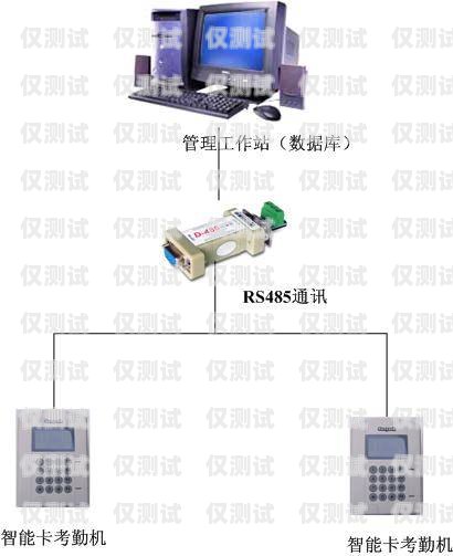 金华外呼系统种类外呼系统吧