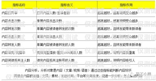 电销卡适用对象分析电销卡适用对象有哪些