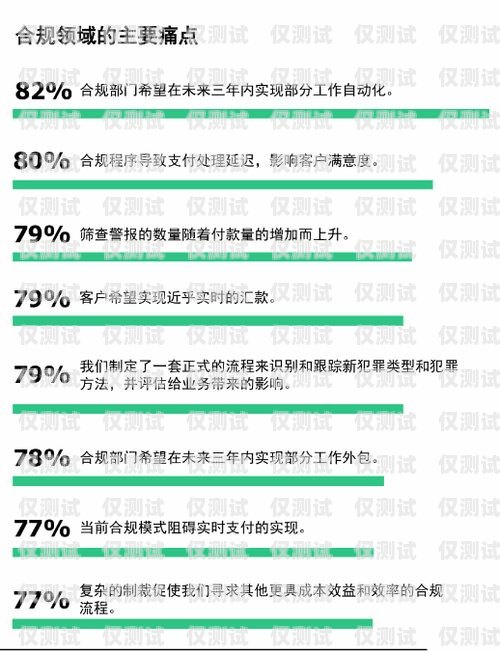 金融类外呼系统回拨——提升效率与合规的关键金融外呼线路