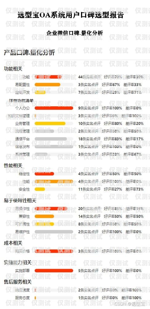 石家庄 crm 外呼系统收费，了解成本，优化选择石家庄外呼公司