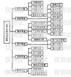 石家庄 crm 外呼系统收费，了解成本，优化选择石家庄外呼公司