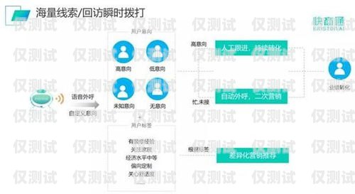 贵阳 ai 人工智能外呼系统，提升客户服务与营销效率的创新解决方案贵阳ai人工智能外呼系统招聘