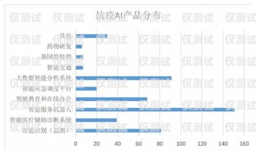 贵阳 ai 人工智能外呼系统，提升客户服务与营销效率的创新解决方案贵阳ai人工智能外呼系统招聘