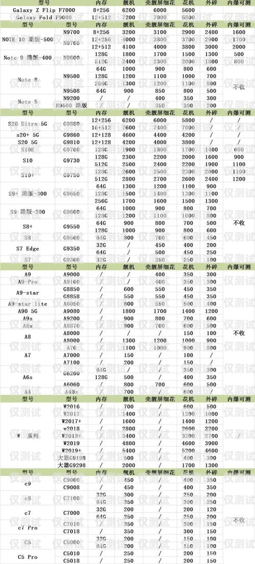 星美电销卡价格查询表，了解电销卡价格的指南星美电销卡价格查询表最新