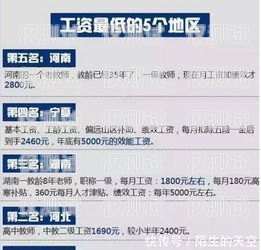 电销信用卡专员的工资待遇及职业前景电销信用卡专员工资高吗