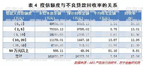 电销信用卡专员的工资待遇及职业前景电销信用卡专员工资高吗