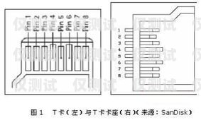 电销卡激活设备怎么激活电销卡激活设备怎么激活的