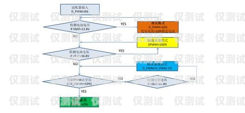 电销机器人软件融资方案电销机器人软件 融资方案怎么写