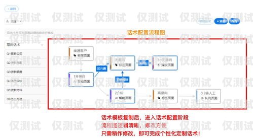 电销机器人软件融资方案电销机器人软件 融资方案怎么写