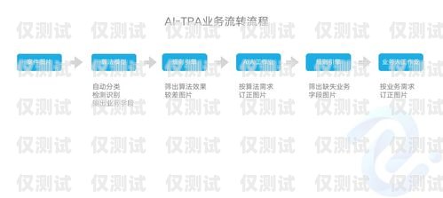 天津智能外呼系统，提升效率还是骚扰之源？天津外呼团队