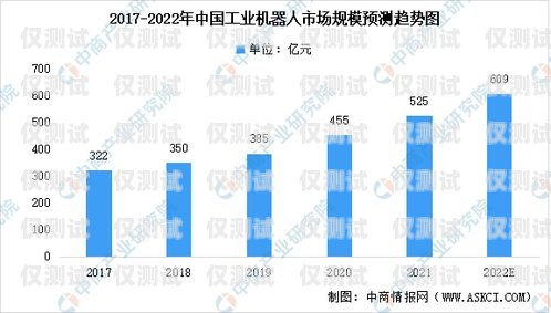 西安电销机器人市场分析及选择建议西安电销哪家机器人好干一点