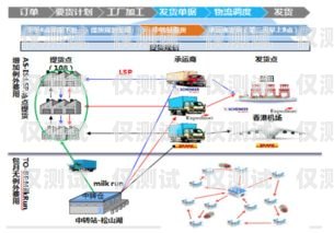 货代选择外呼系统的要点货代用的系统都有哪些