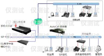 外呼系统合作，提升客户沟通效率的关键外呼系统合作甲方