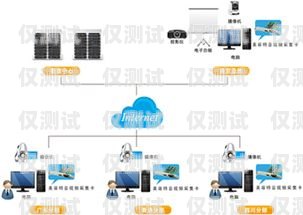 外呼系统价格及安装指南外呼系统多少钱一套